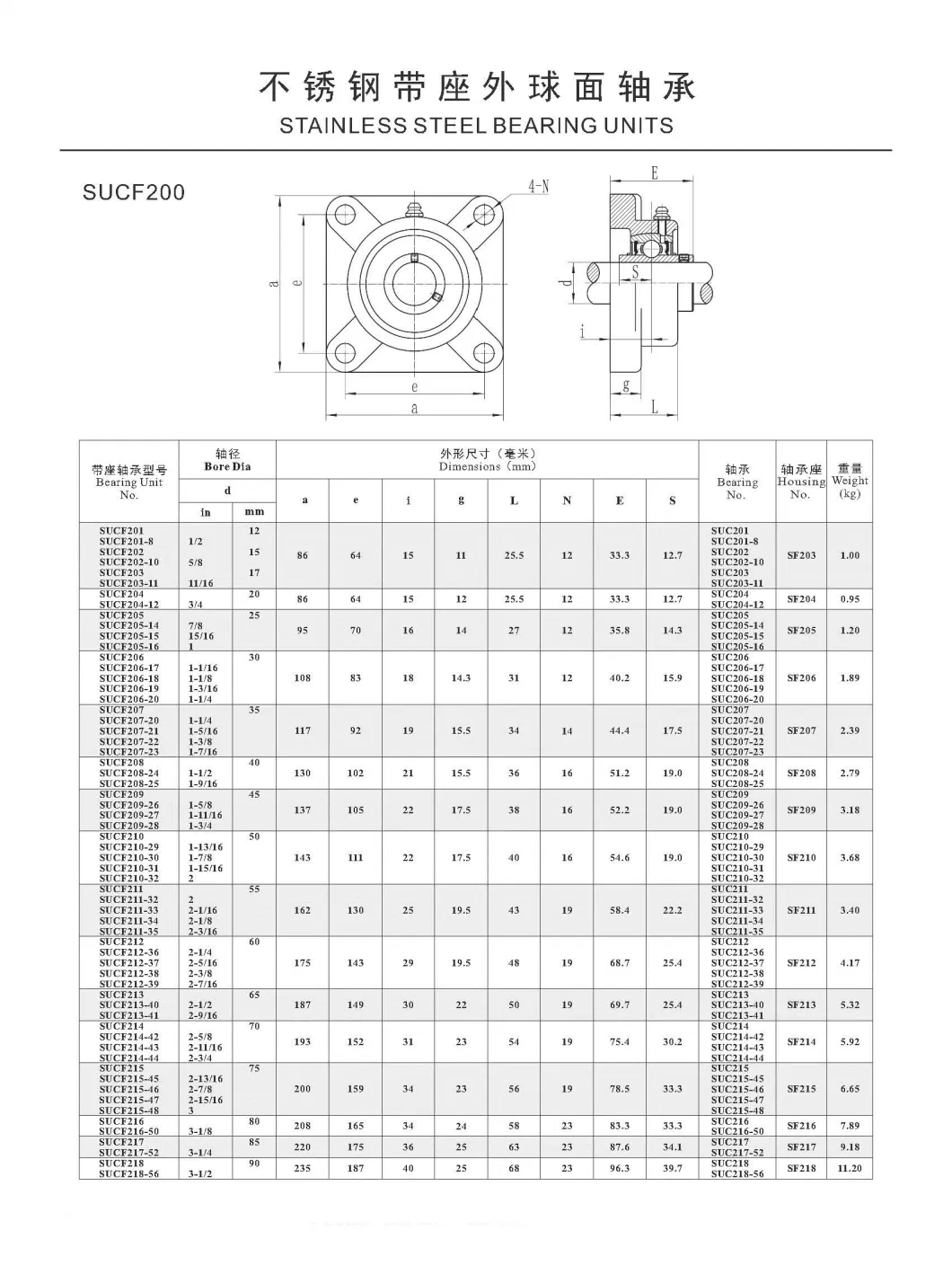 Sucf200 Stainless Steel Bearing Units Outer Spherical Bearing Pillow Block Bearings